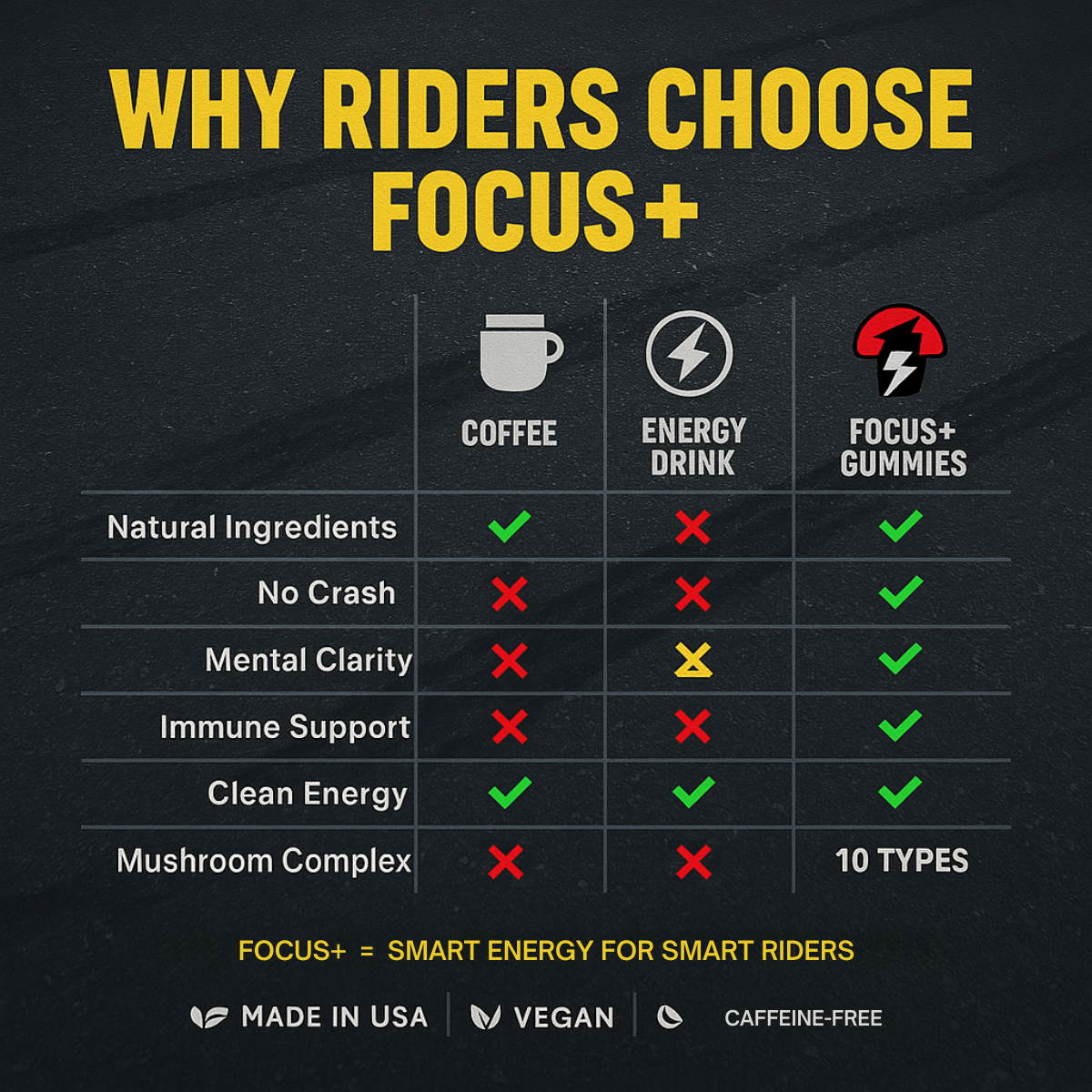 BikerFuel - Focus+